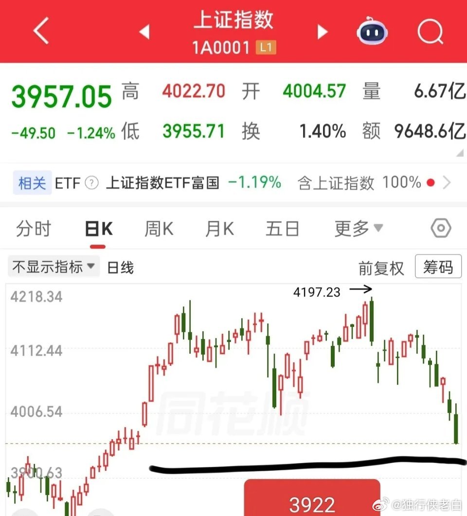 未来两到三天整体安全，今天即便走弱，极限也只是收一根长下影阴线，不会更差了。没必