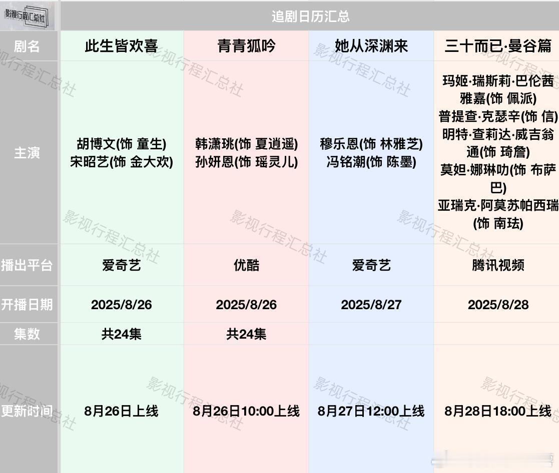 8.24《与晋长安》 8.25《归队﻿》追剧日历更新:8.21-28日开播剧《与
