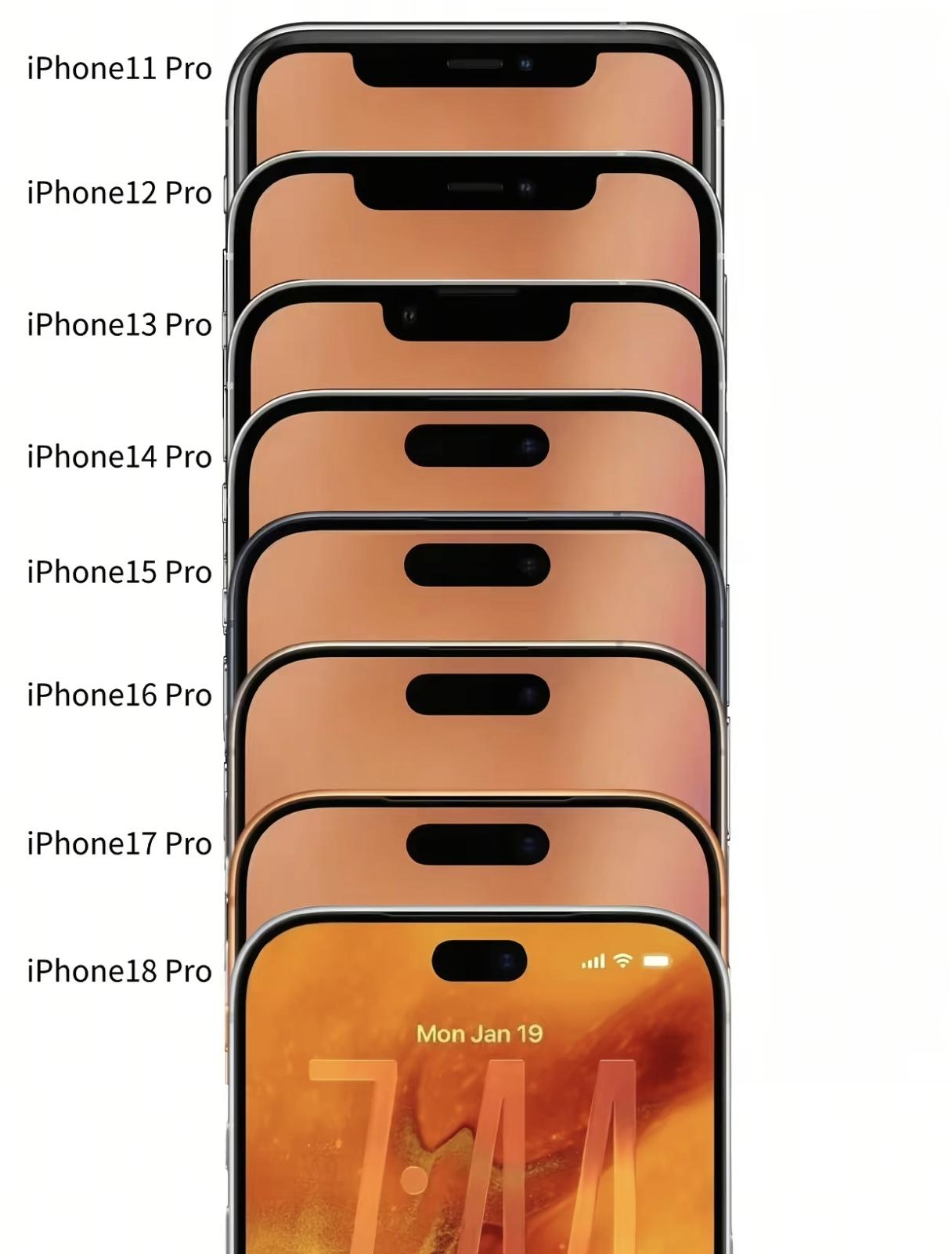 陪伴大家5年的灵动岛明年消失
今年的iPhone18Pro 灵动岛缩小
苹果已经