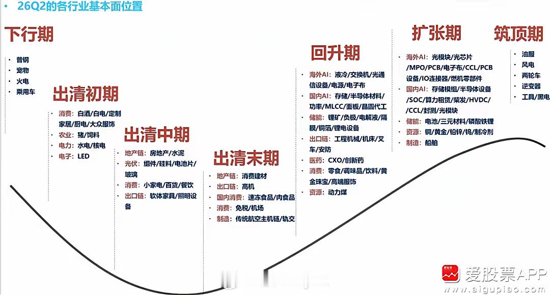 说点看法：为什么今年资金都在搞哑铃策略，不是抱团银行，就是抱团微盘，剩下的就是抱