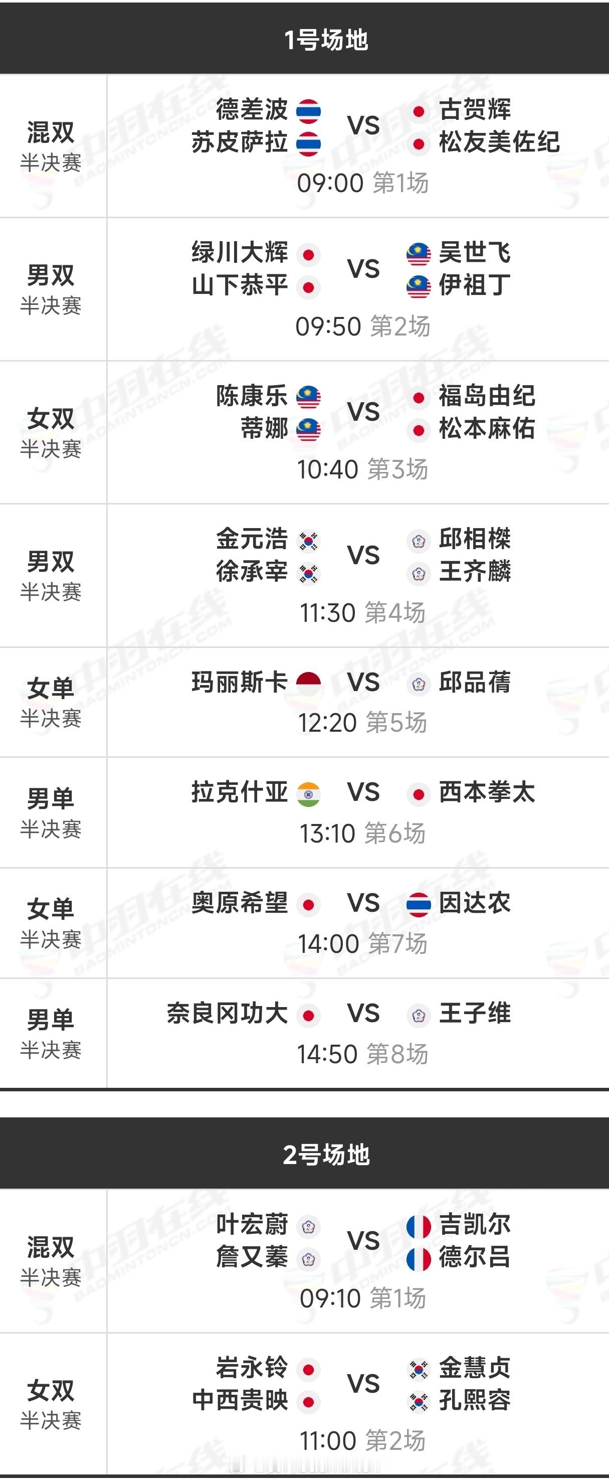 【半决赛】赛程（图1）｜【8进4】赛果（图2）9:00🕘开赛，优酷体育直播！?