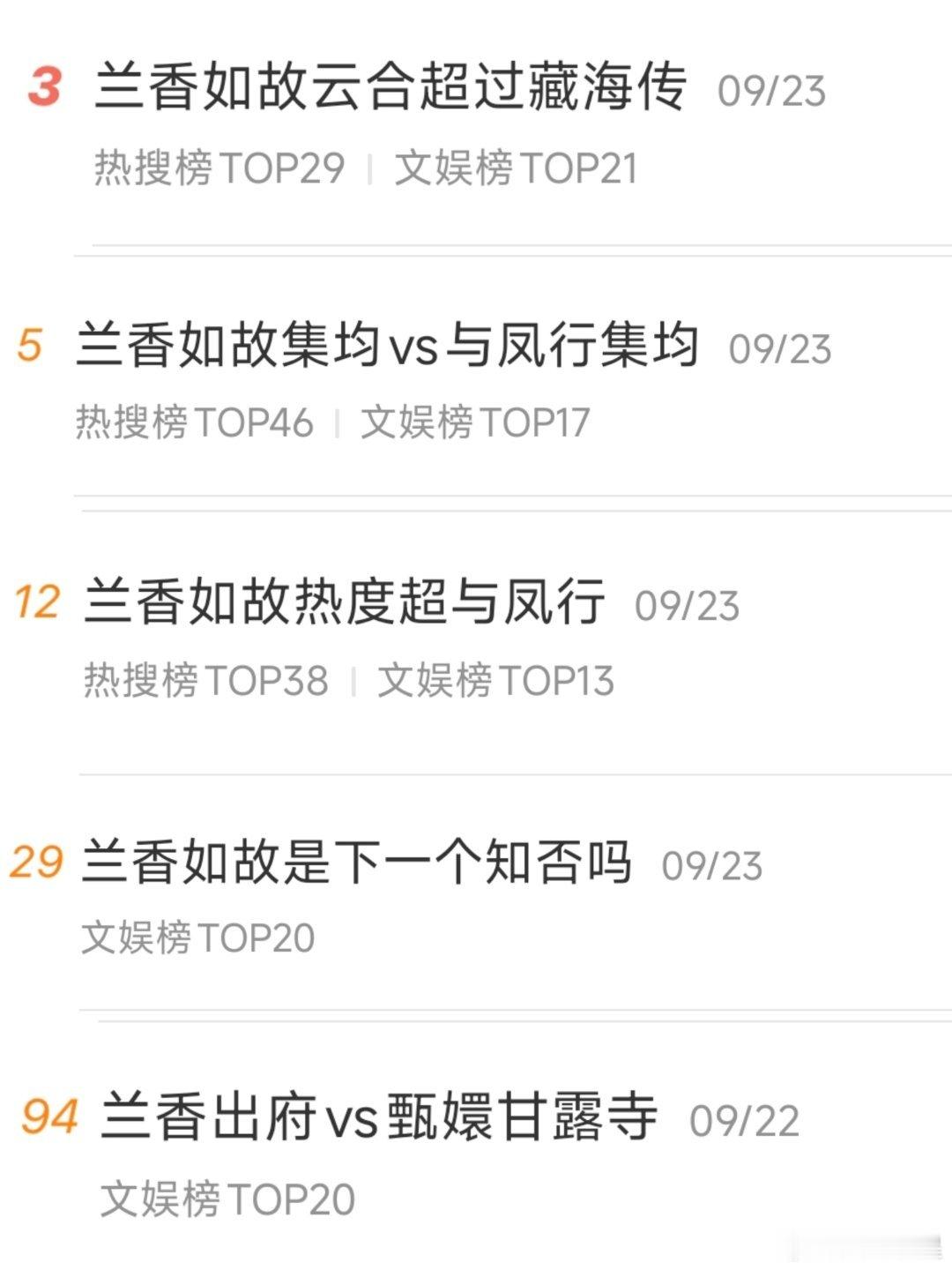 兰香如故这营销 可真厉害啊2天时间蹭了5个热搜，对比了知否，甄嬛传，与凤行和藏海