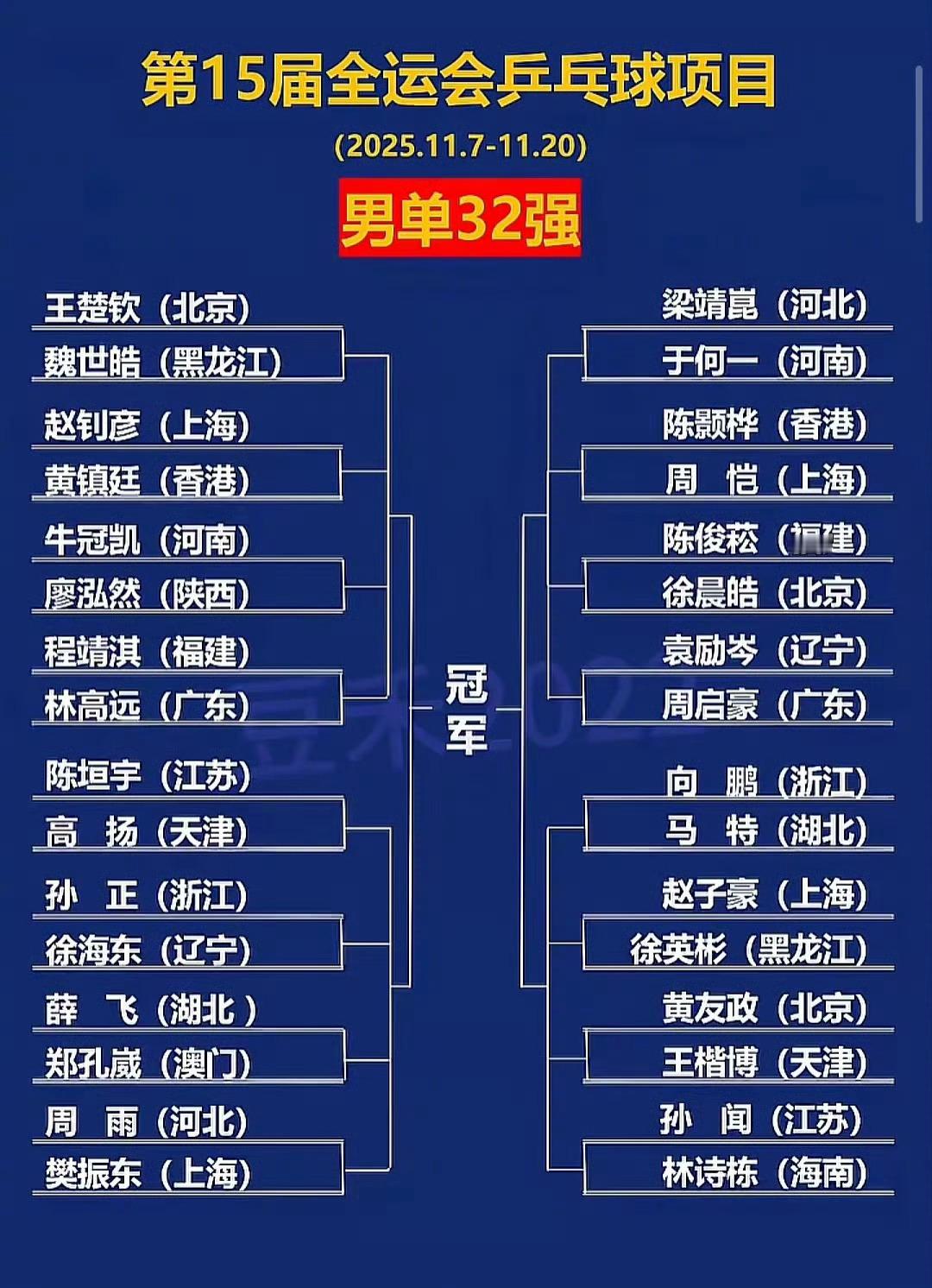 不出意外，西半区大概率是樊振东与王楚钦争一个决赛名额了。到时的激烈程度，绝对是火