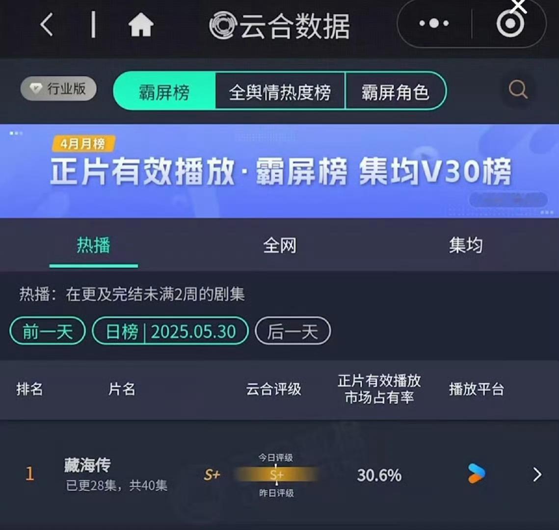 藏海传云合占比超30.6%[666][666][666] ​​​