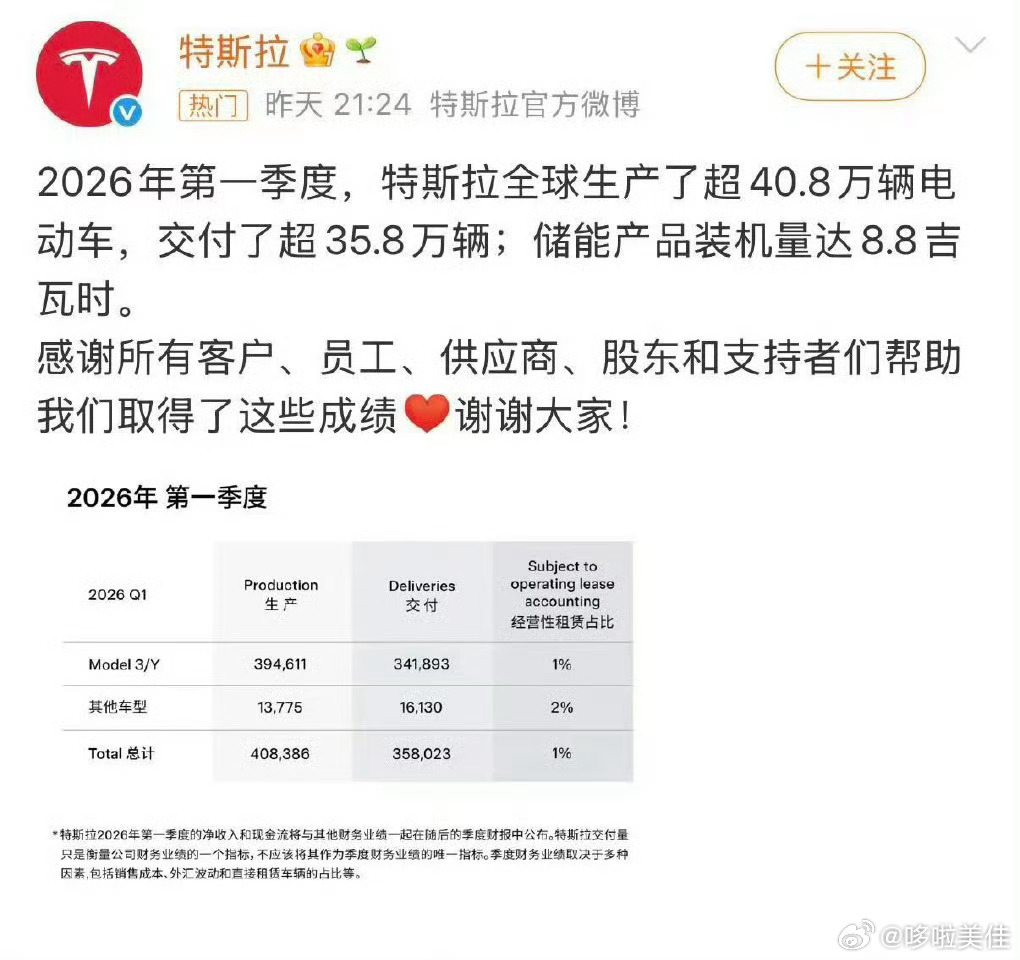 特斯拉再度产销失衡作为纯电汽车的巨头，连特斯拉都产销失衡了，库存了5万辆车。看来