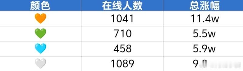 李煜东王橹杰🆚张奕然张函瑞刷bo各家的总涨幅（截止21:00）🧡总涨幅：11