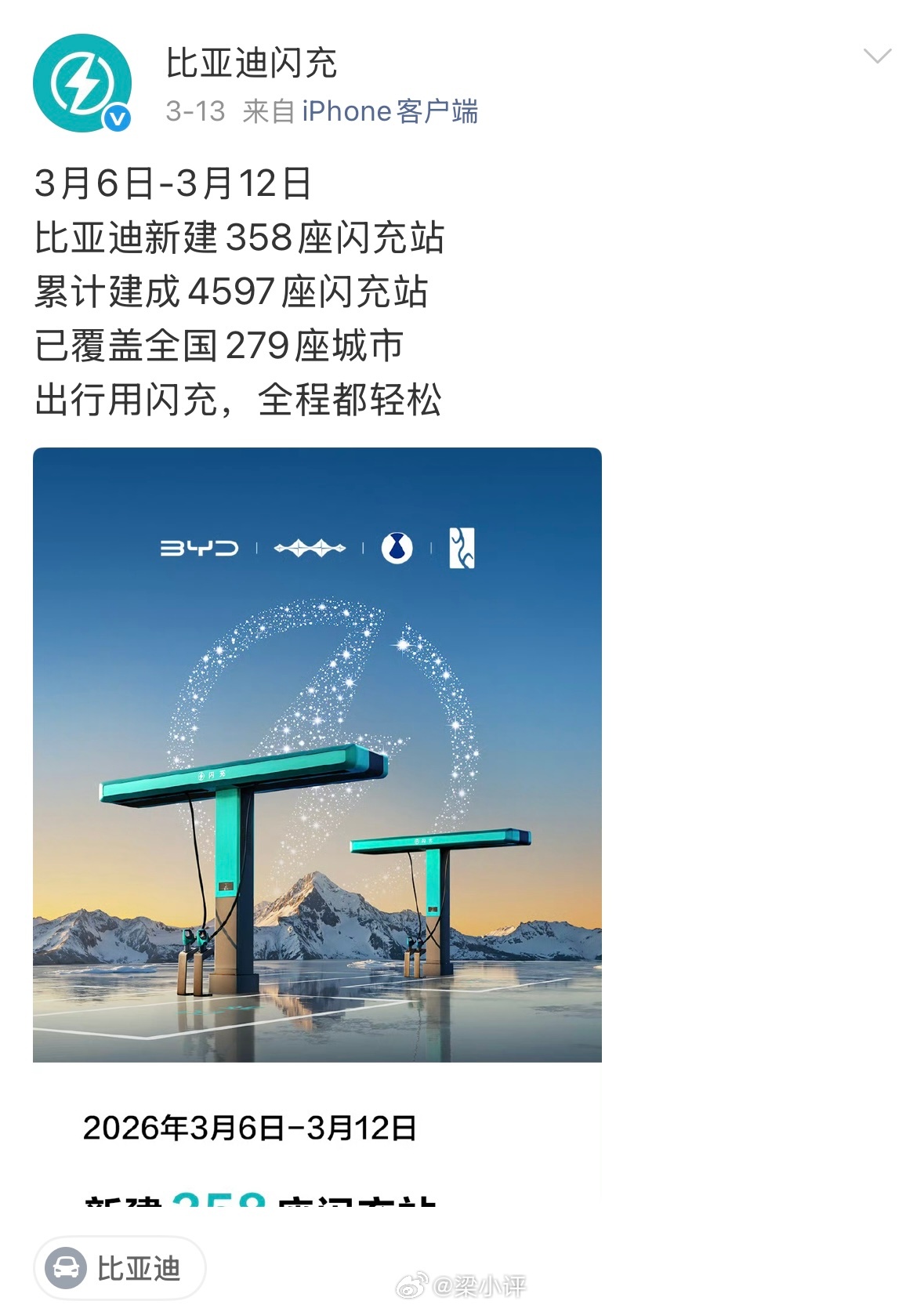 比亚迪专门注册了个微博账号，就叫比亚迪闪充计算了一下，要在2026年底达到2万座