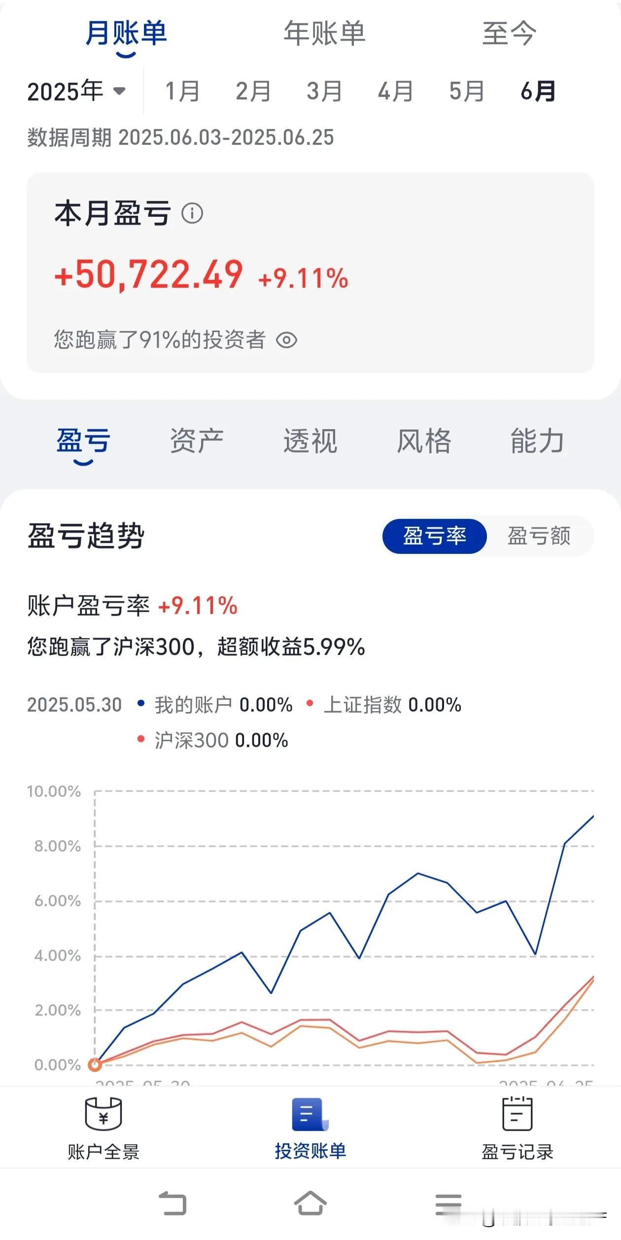 33岁大龄单身未婚男躺平了，六月份收支情况:
一个月工资到手收入6000元
股票