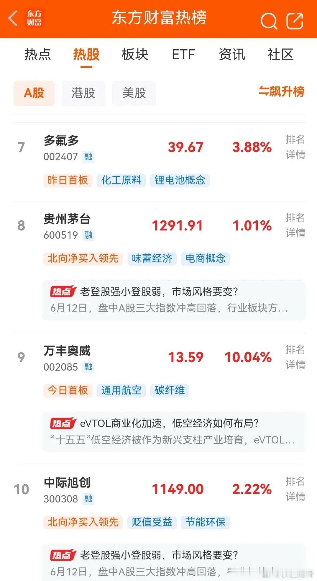 明天即将开盘，目前东财人气热榜最新排名前十如下：一、铜陵有色，周五首板，现价7.