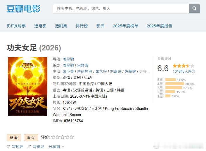【功夫女足是烂片吗？！】周星驰功夫女足豆瓣开分6.6分，6万余人参与评分，17%