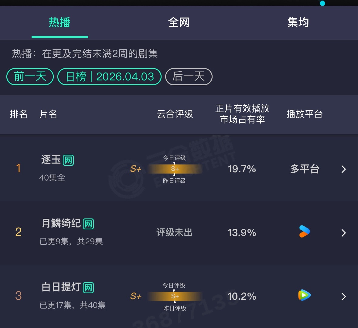 昨天云合出来了逐玉 月鳞绮纪 白日提灯 