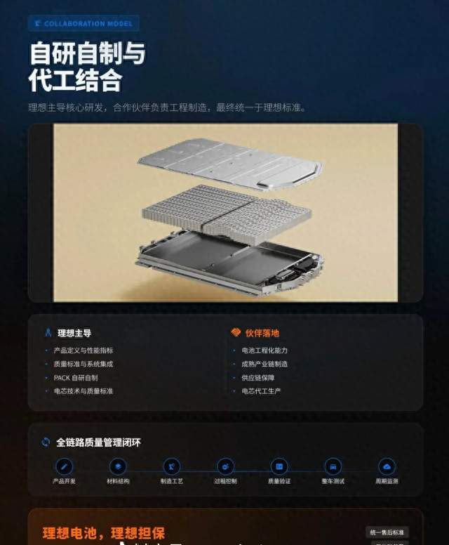 理想电池，既要拿出技术，更要为用户兜底