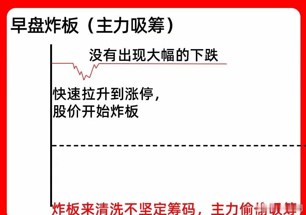 卢昱晓道歉注意了！个股出现涨停，你是走是留呢？其实同样是涨停板，也有强势和弱势之