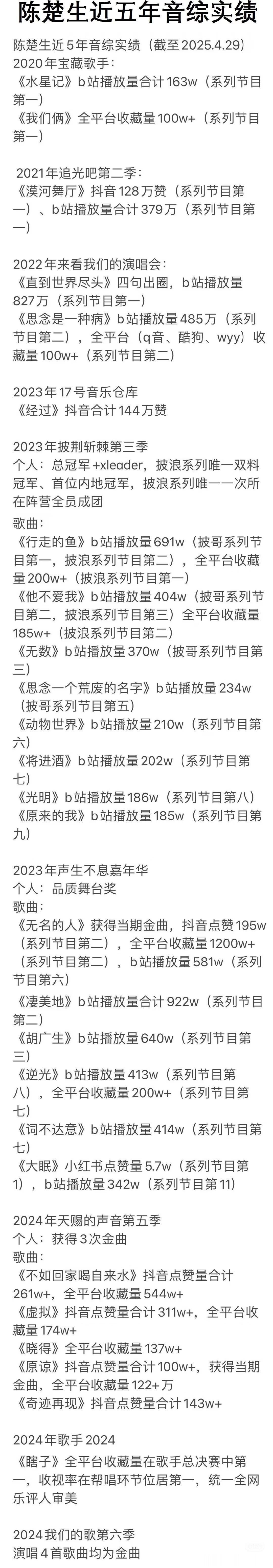 陈楚生[超话]  陈楚生近5年音综实绩！牛🍺！陈楚生｜歌手2025｜ ​​​