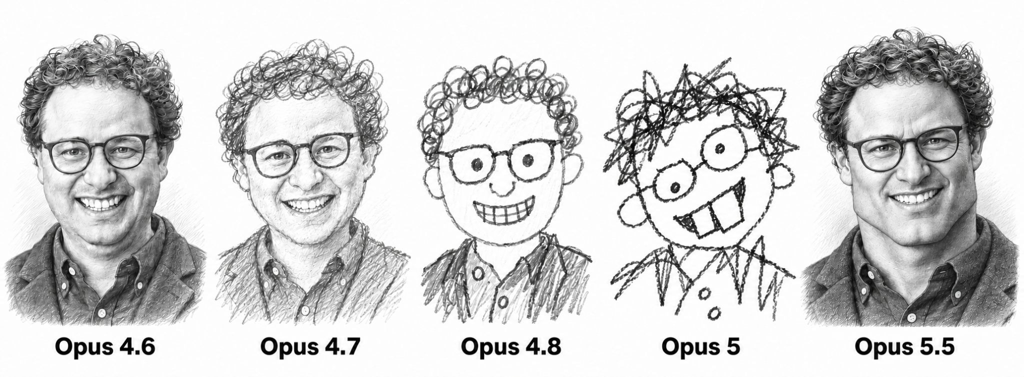 一图看懂 Opus 版本能力 ​​​