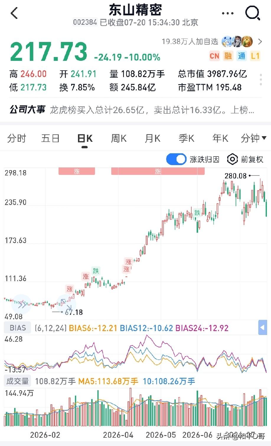 新易盛：452.96/618.87=0.732
中际旭创：950.55/1416