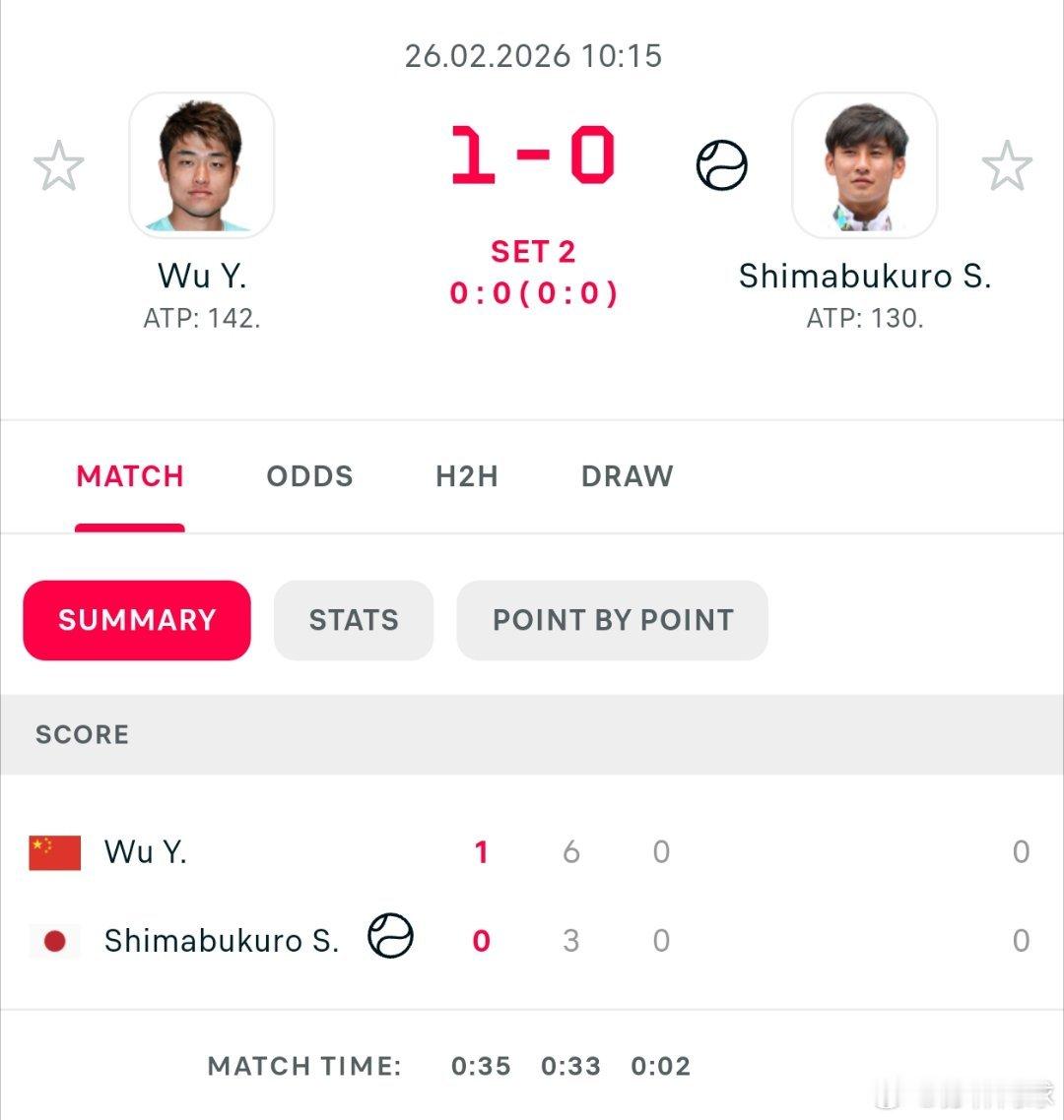 快报，WTA250奥斯丁次轮🇨🇳袁悦6-3加菲🇭🇺拿下首盘ATP500阿