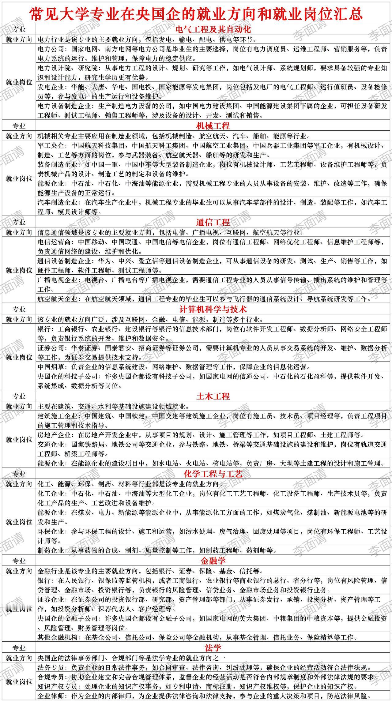 高考志愿填报 2025高考 黑龙江高考志愿填报 黑龙江高考