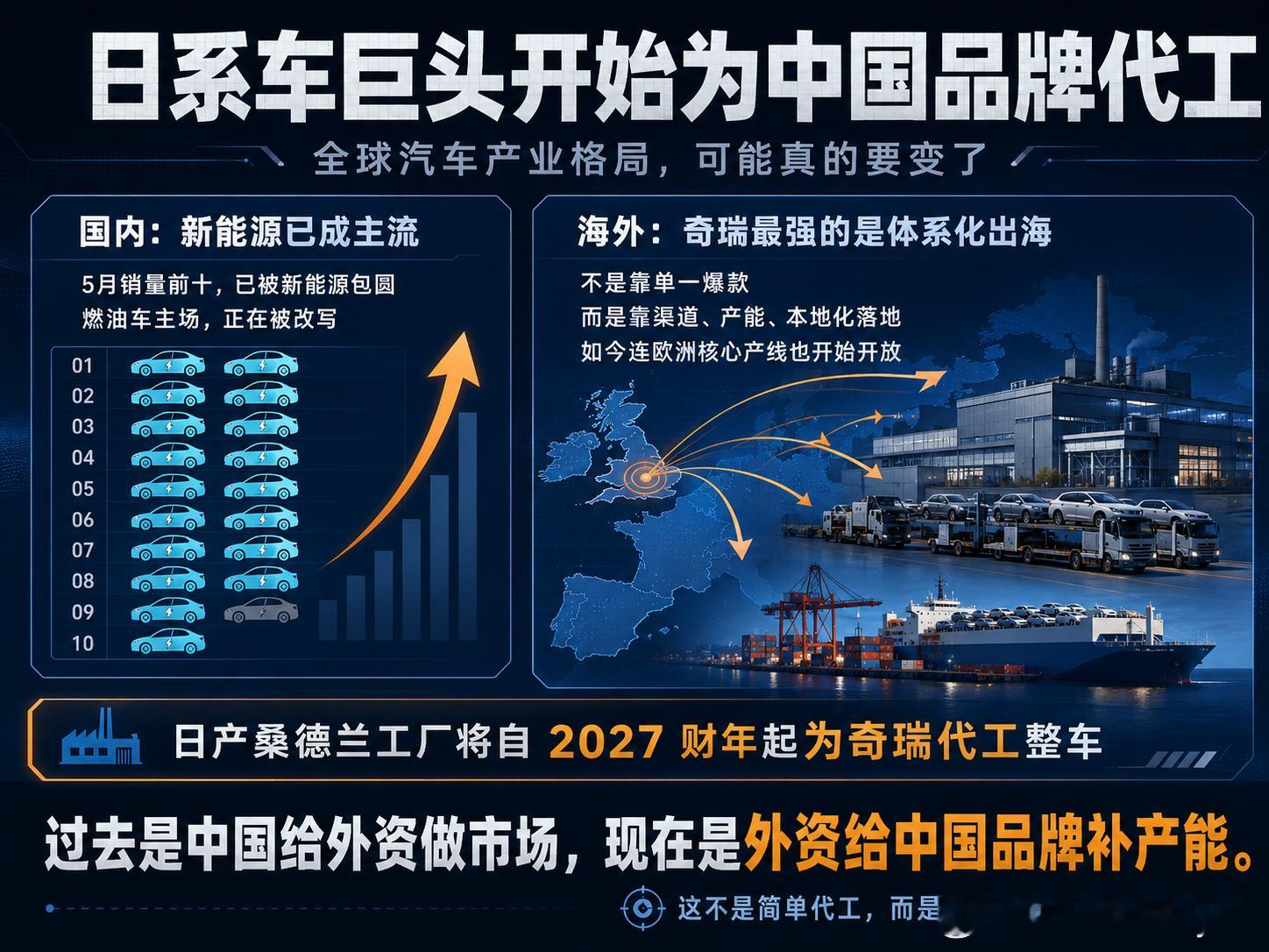 日系车巨头要为中国品牌代工了 在欧洲，一家日系车巨头正在为中国品牌腾出核心产线。