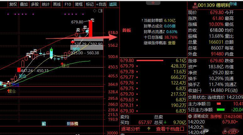周日讲课为什么说江波龙和德明利是买点！这个周日下午三点来福田坐坐！ 