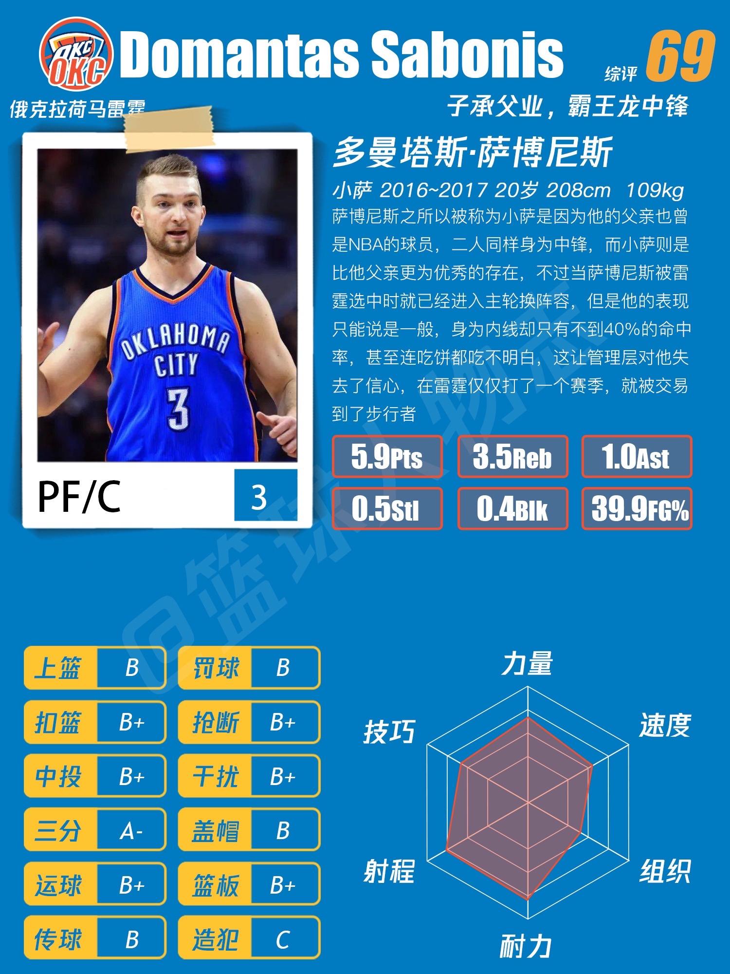 萨博尼斯人物档案。“浓眉破坏者”