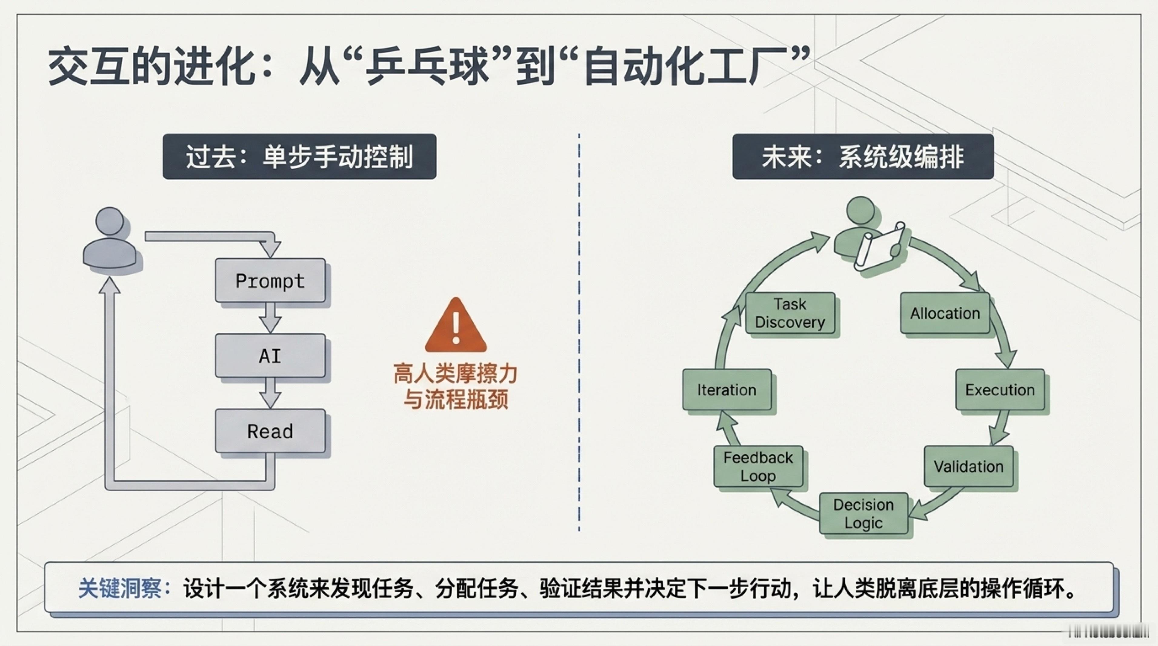 Easy同学正在独立开发  很多人觉得循环工程（loop engineering