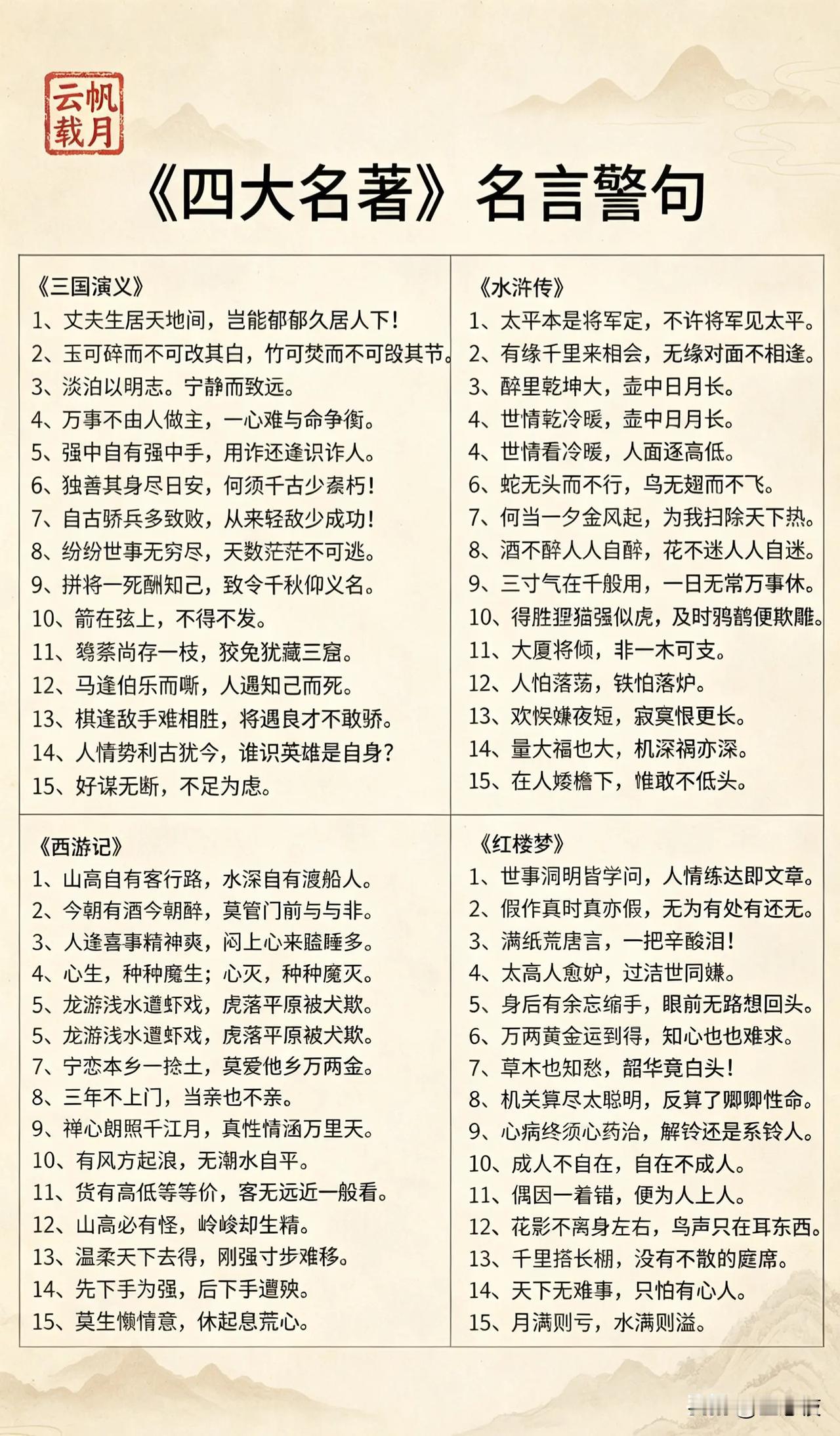 经典名著名言，值得细细品味。