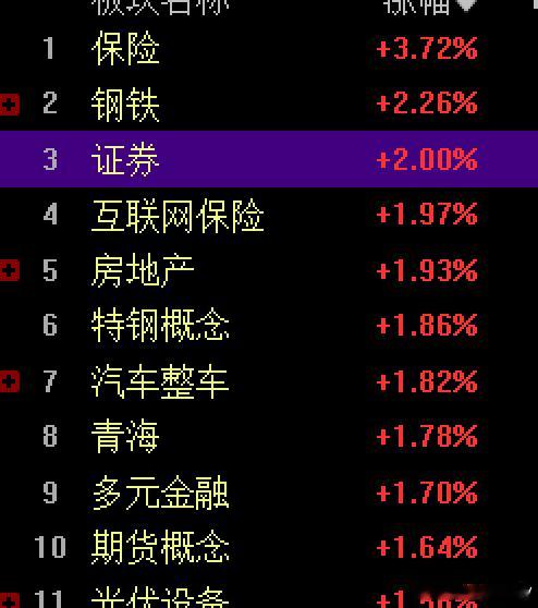 中东资金避险情绪，来HK了他们喜欢保险券商等大金融大块头股，所以如此，指数很稳对