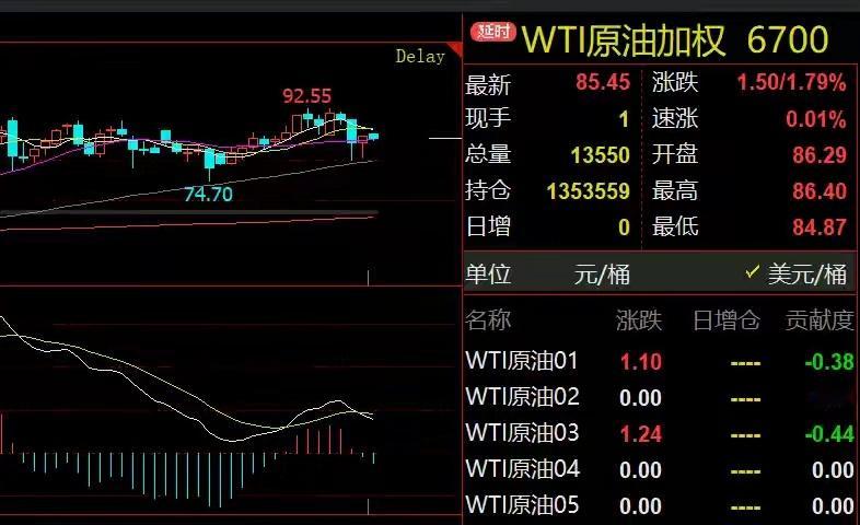 美股和富时中国A50指数全线收跌，对今日A股影响偏利空，预计大盘将低开。美股存储