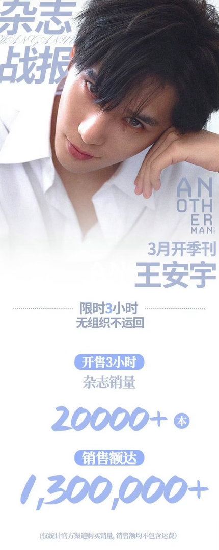 王安宇新杂志销量无号召3h破百万！实力派帅哥稳步上升中。 