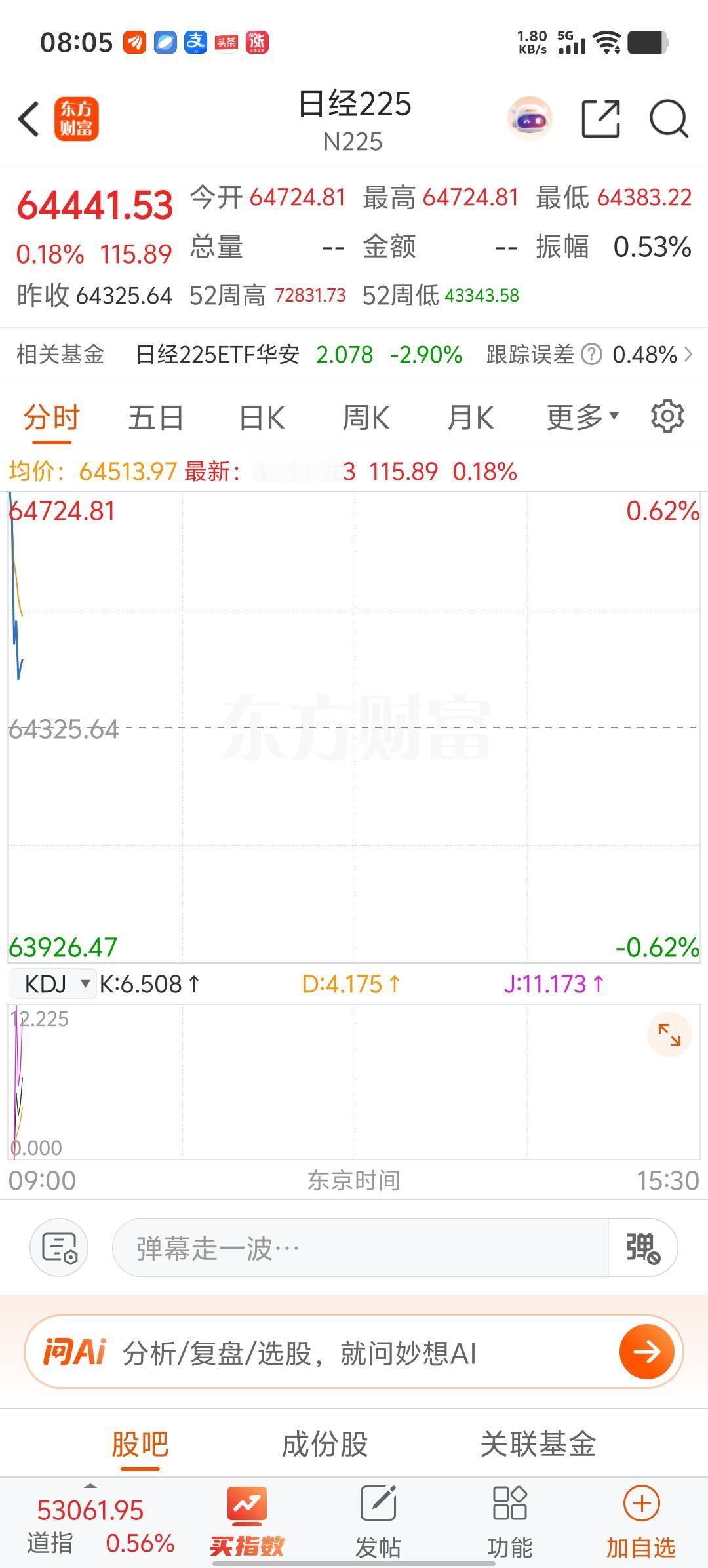 日本股市开盘了，高开低走的样子怎么这么熟悉。是要套人吗？日韩股票行情 韩日股市开