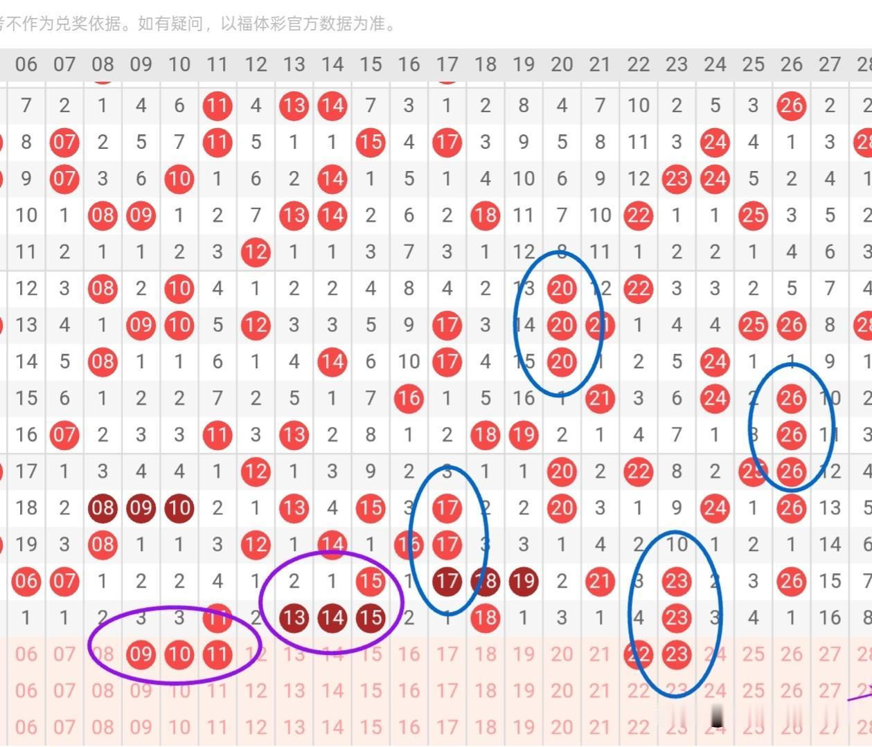 快8第26100期
快乐8任选5有多难中
近期好多三三连出号，有点邪乎
思维跟不