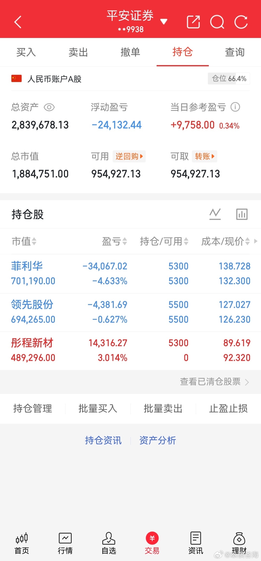今日新关：$彤程新材 sh603650$ 其余不变，详情请看图！！！ 