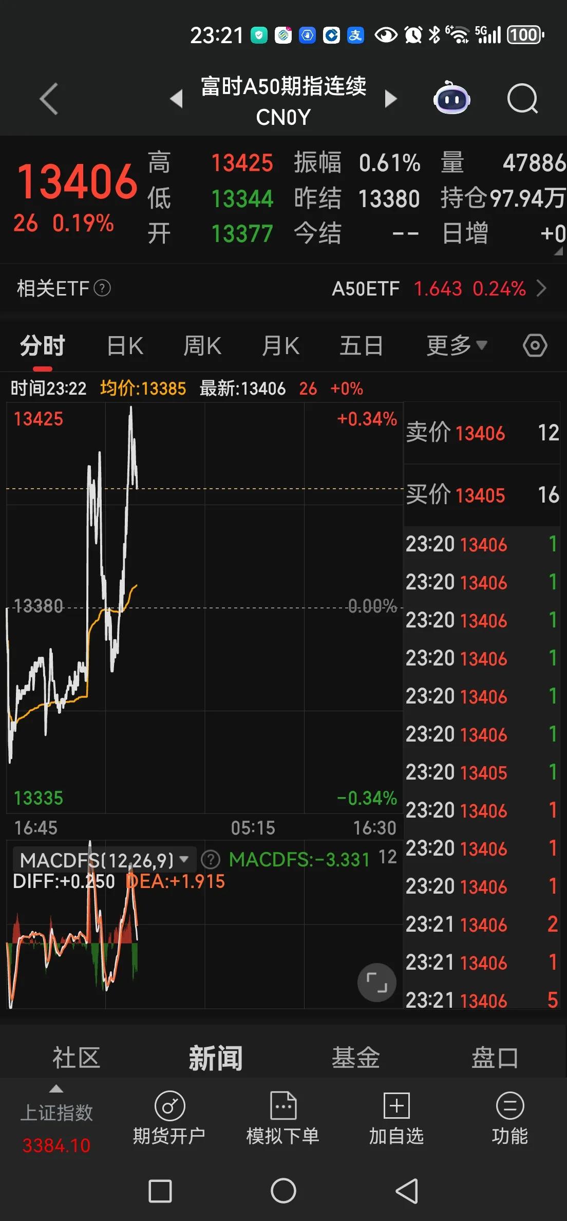通话很愉快。