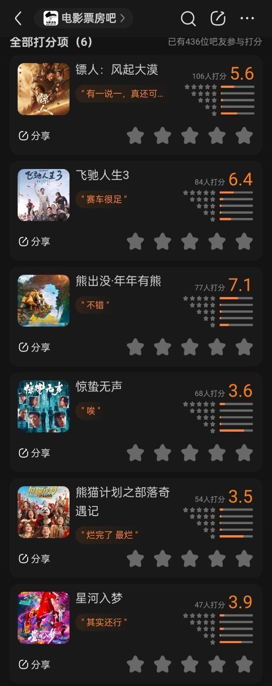 飞驰人生3票房 据说今年春节档的电影都很拉，我是不准备进电影院了，你准备看哪几部