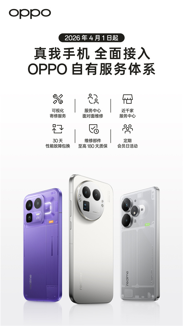 realme将全面接入OPPO售后体系3月31日，OPPO宣布，自2026年4月