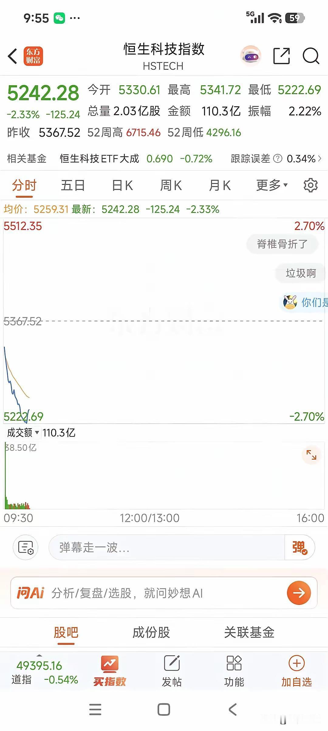 亚太市场一片风声鹤唳。日本、香港股市全在跳水，恒生科技更是带头暴跌2.65%。就