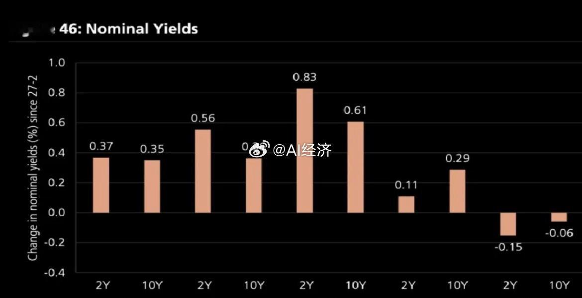 单篇解锁9.9 年度会员全部完整研报网页链接瑞银（《全球股票策略：为何我们看好中