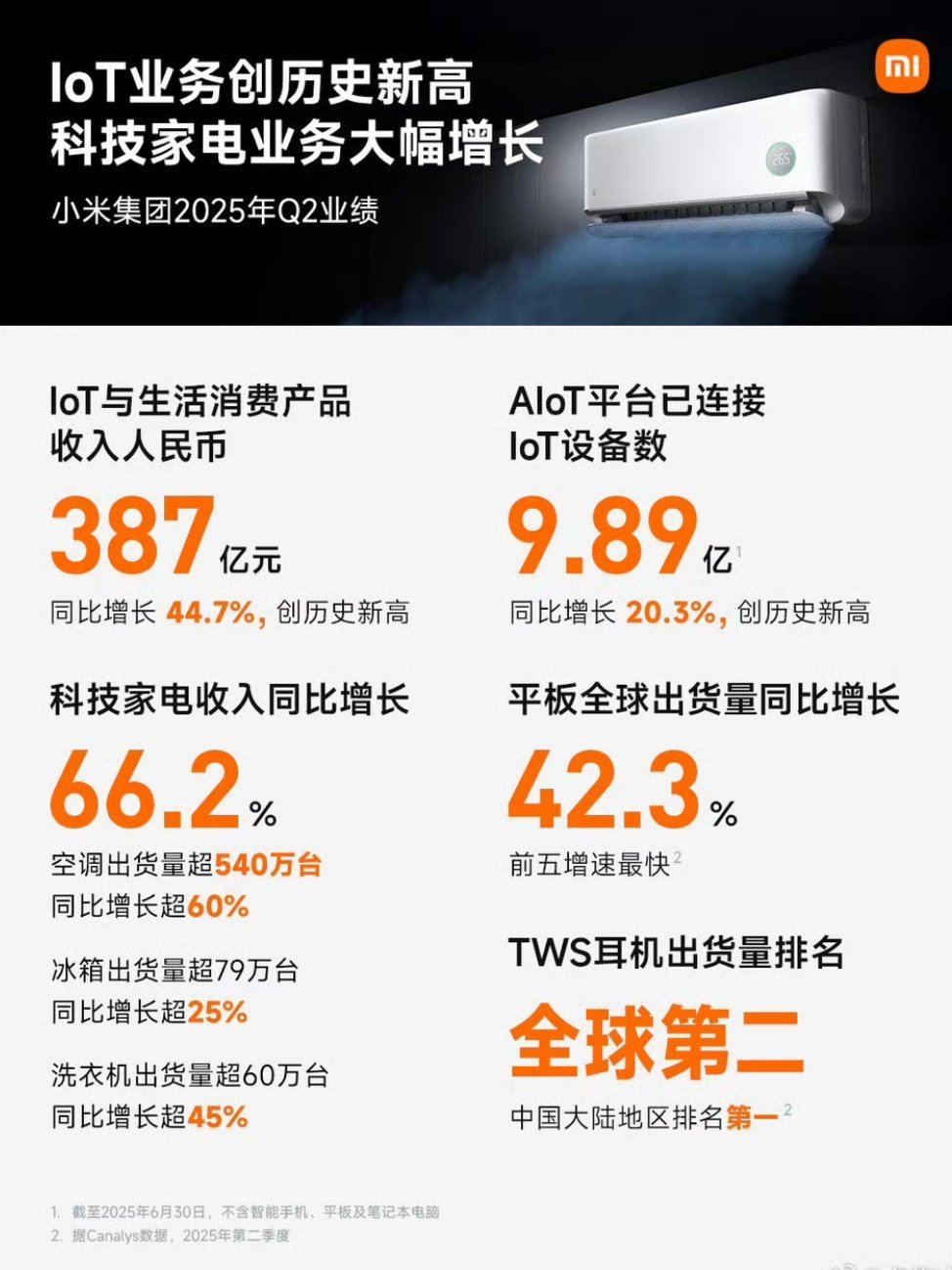 余总，这个成绩好追赶吗？ ​​​