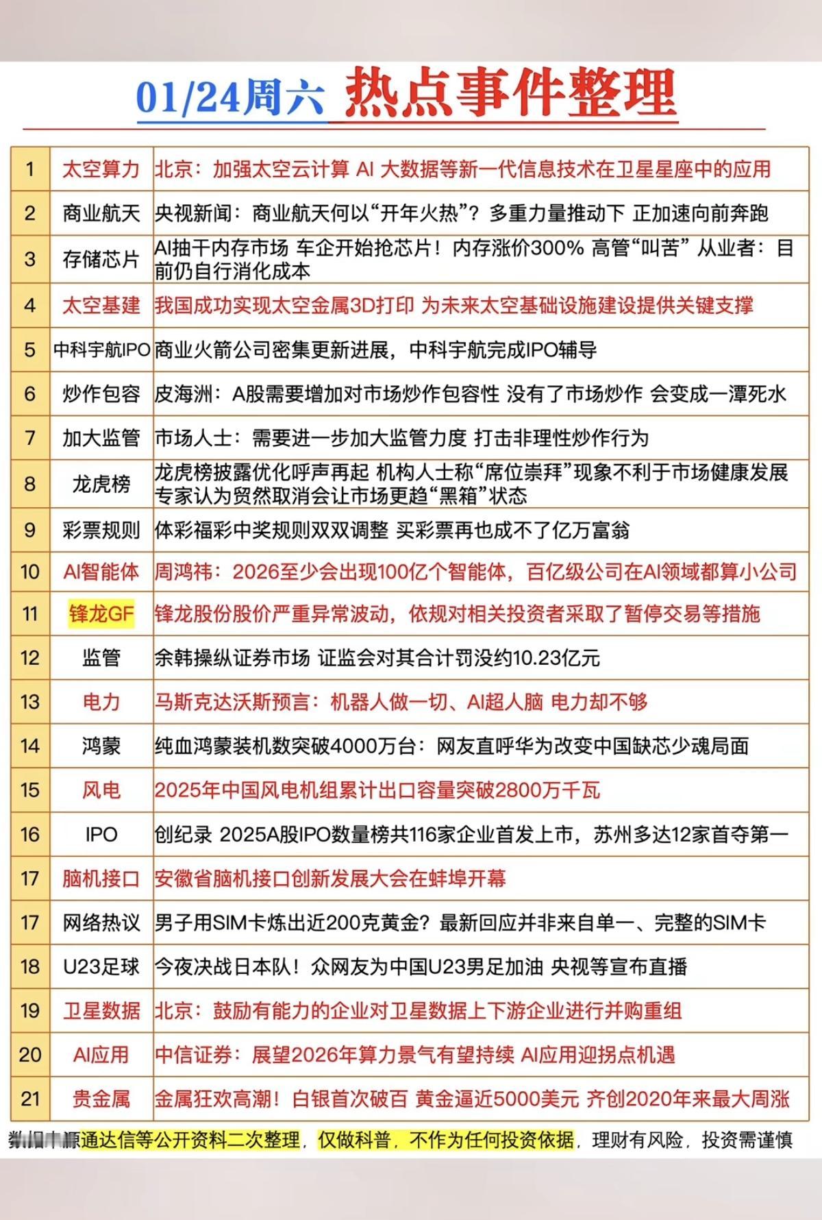 1.24周六  财经热点事件整理！

1.太空算力，商业航天
2.太空基建
3.