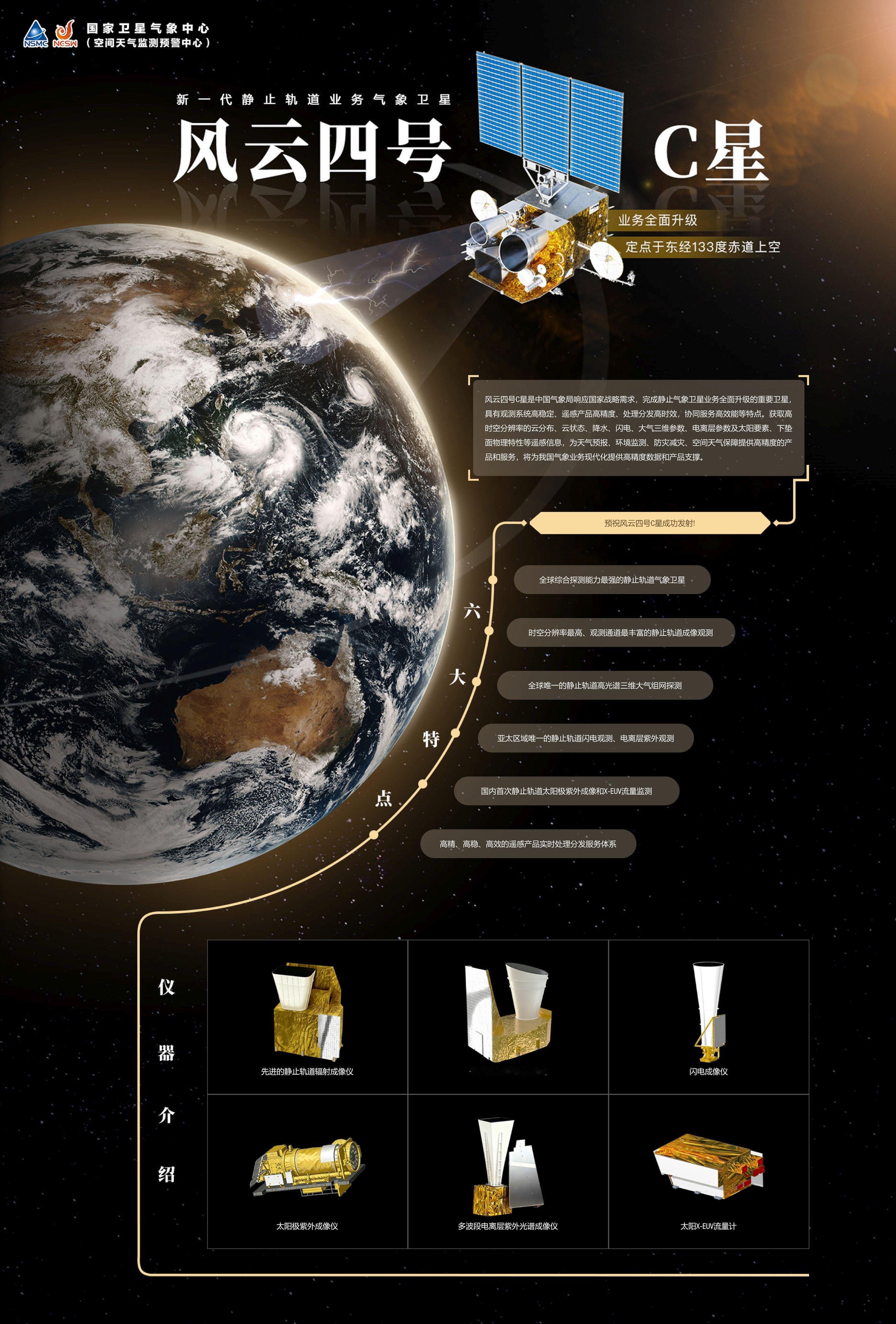 风云四号C气象卫星搭载的仪器介绍— —计划12月底发射，预祝发射成功。 