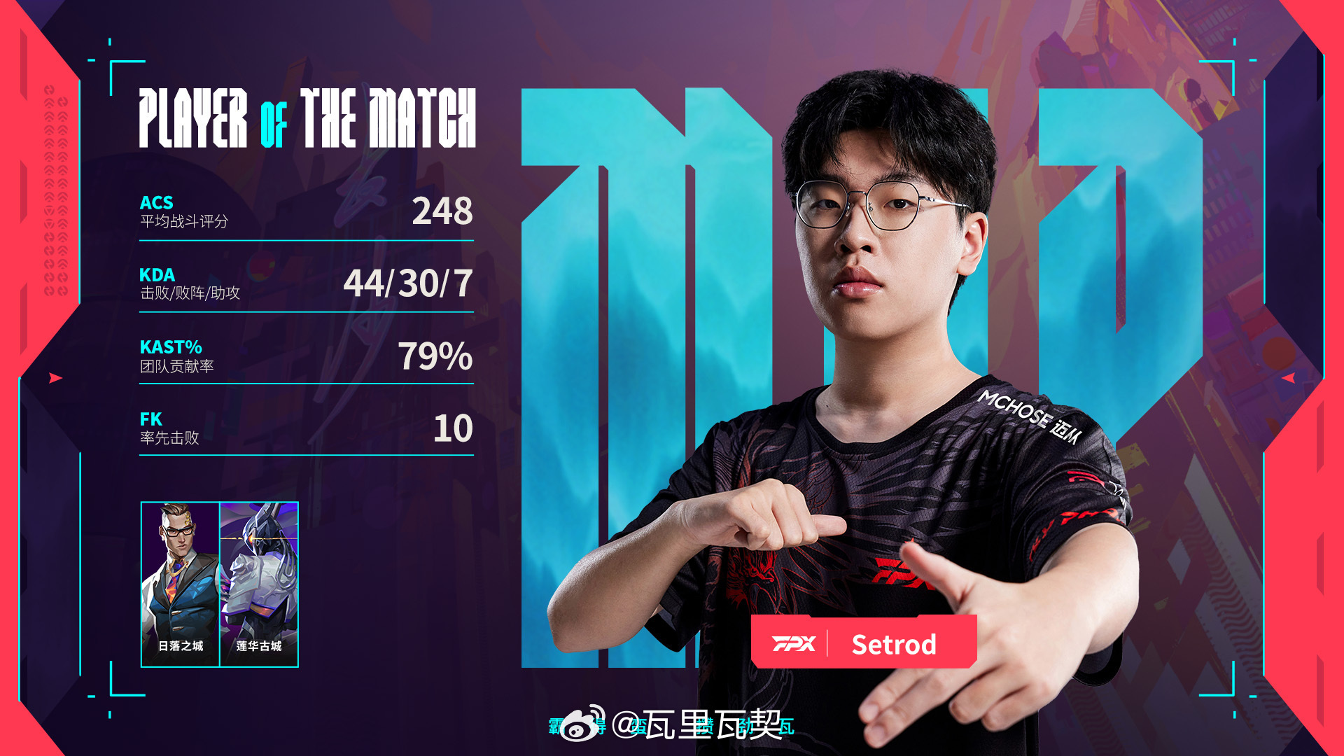 Setrod斩获MVP，FPX击败WOL。2026 VCT CN第二赛段排位赛第