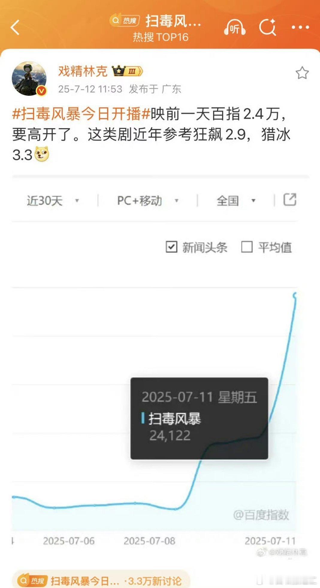 既然这样，那就按狂飙的标准，CVB2.5%，云合热播期集均破1.5亿（狂飙1.7