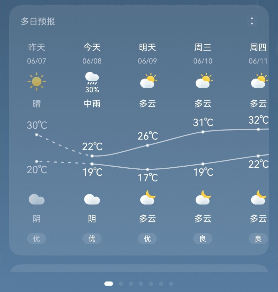 今天降温下雨了，早上起来凉飕飕的。早安呀，新周愉快～ 