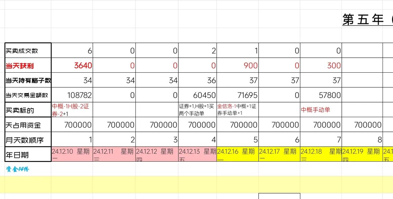 是我的，就还是我的。
ETF网格交易2024.12.18.  星期三，    N