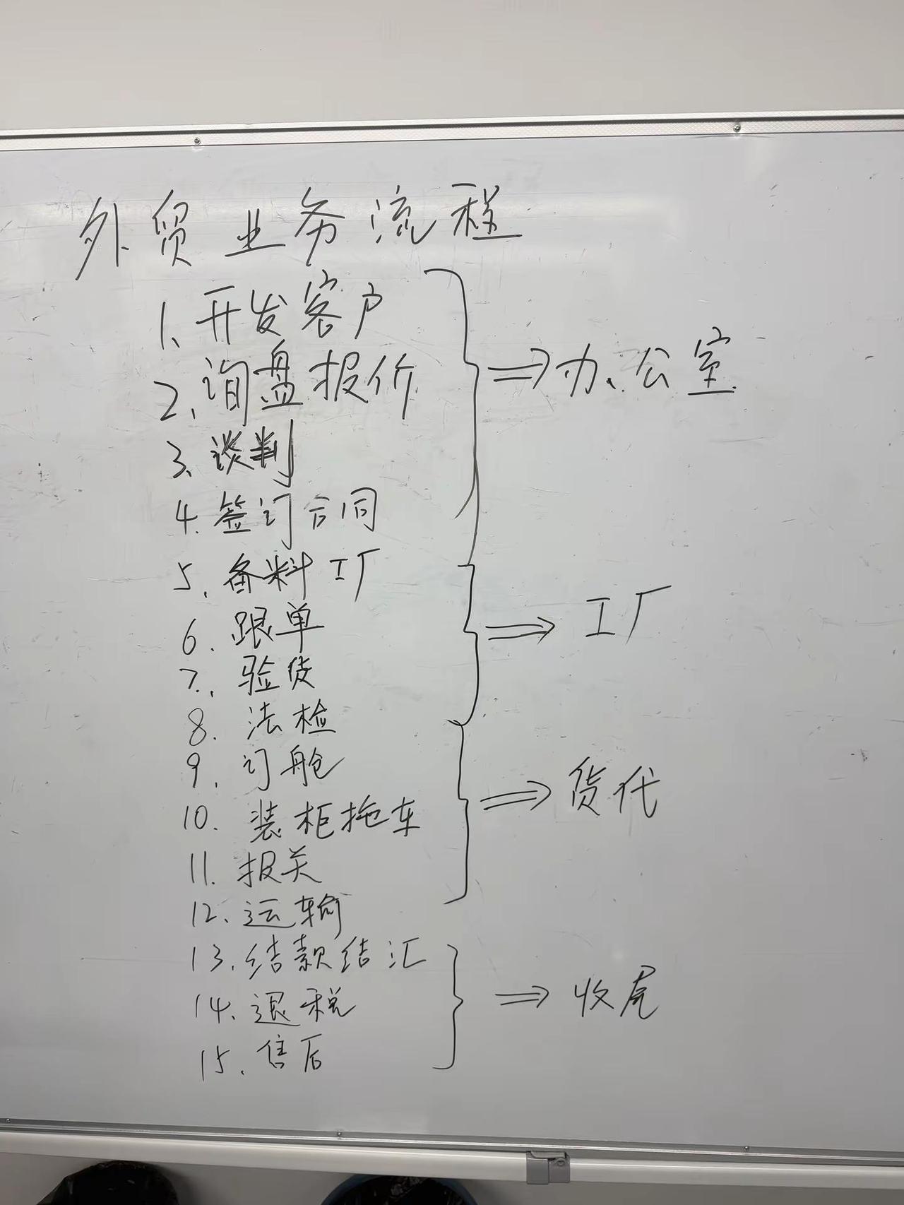 一个人也可以做外贸。外贸实战经验 外贸0基础 外贸新手必看
