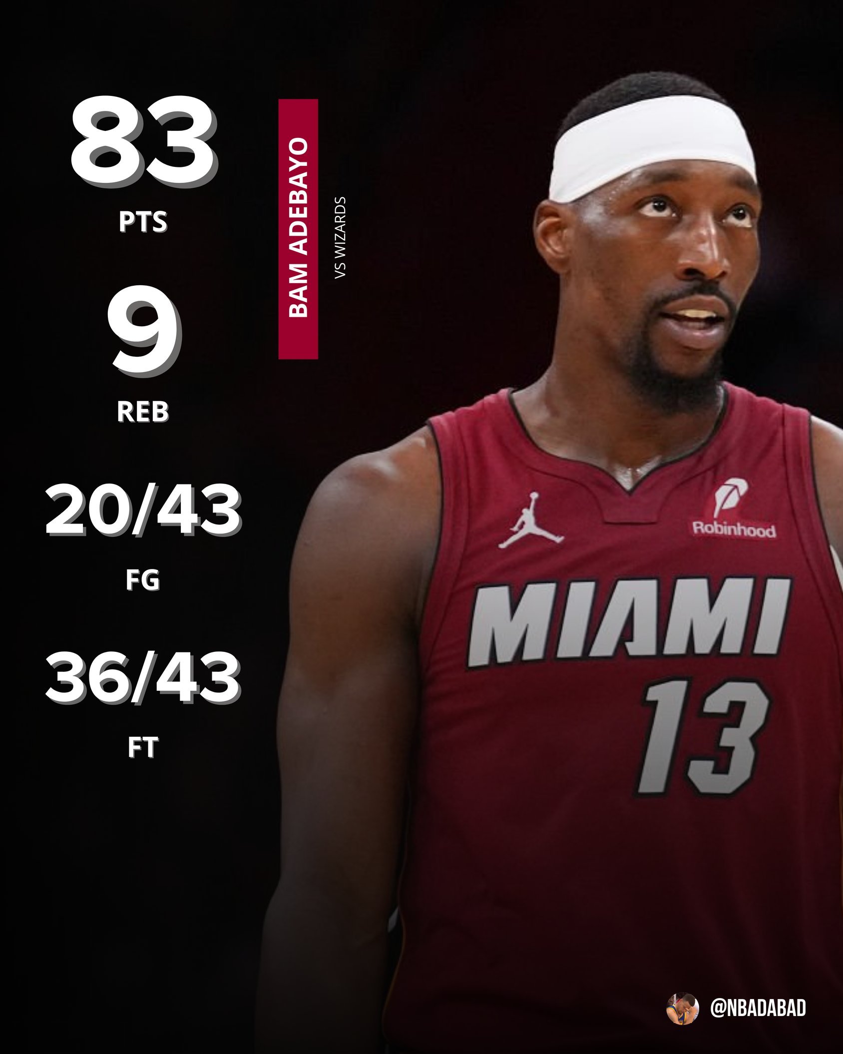 NBA历史单场第二高分。怎么说呢，我尽量尊重吧。 