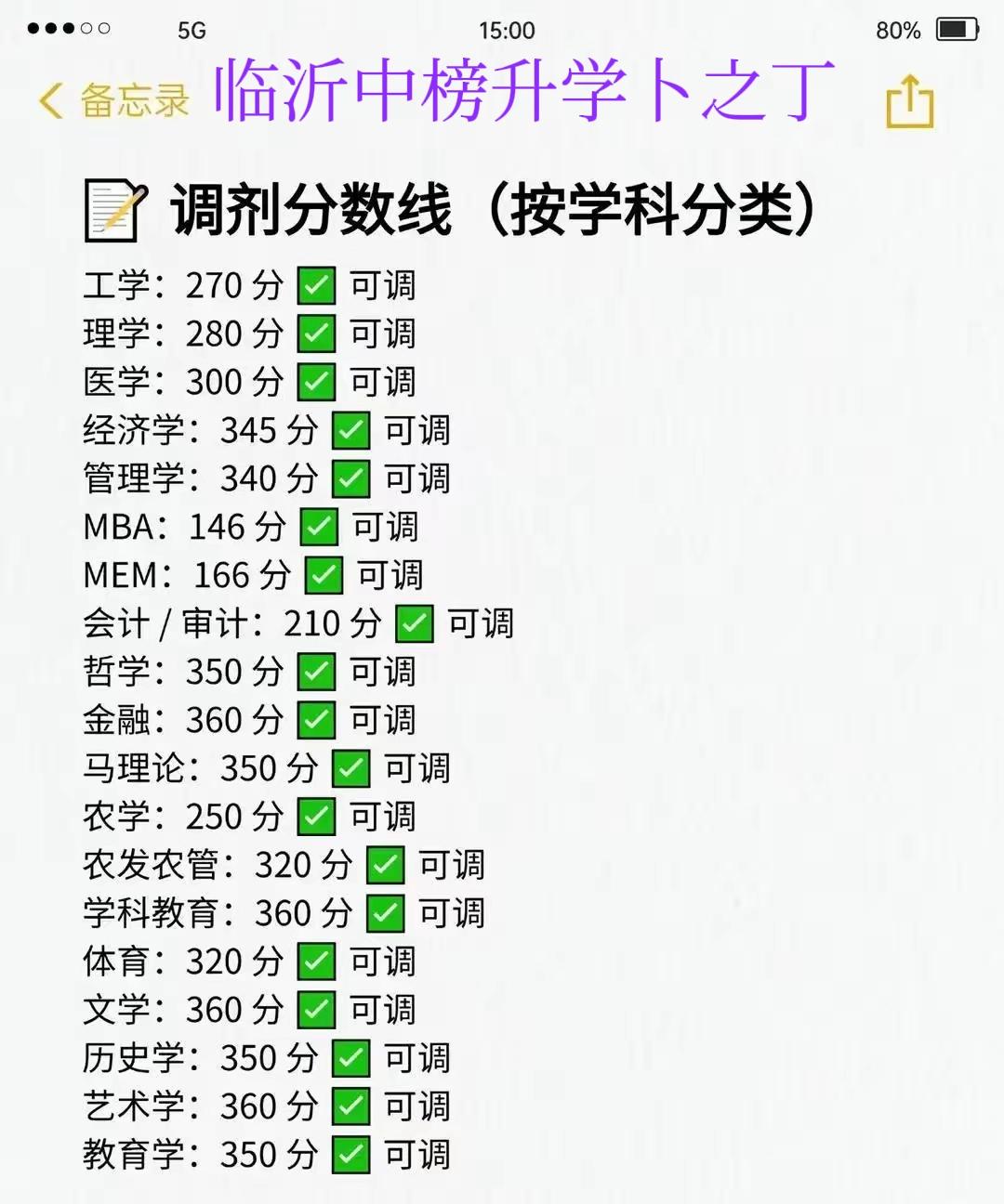 26考研，很多学校已出考研调剂，老卜总结如下:
​一、考工科0855的同学，调剂