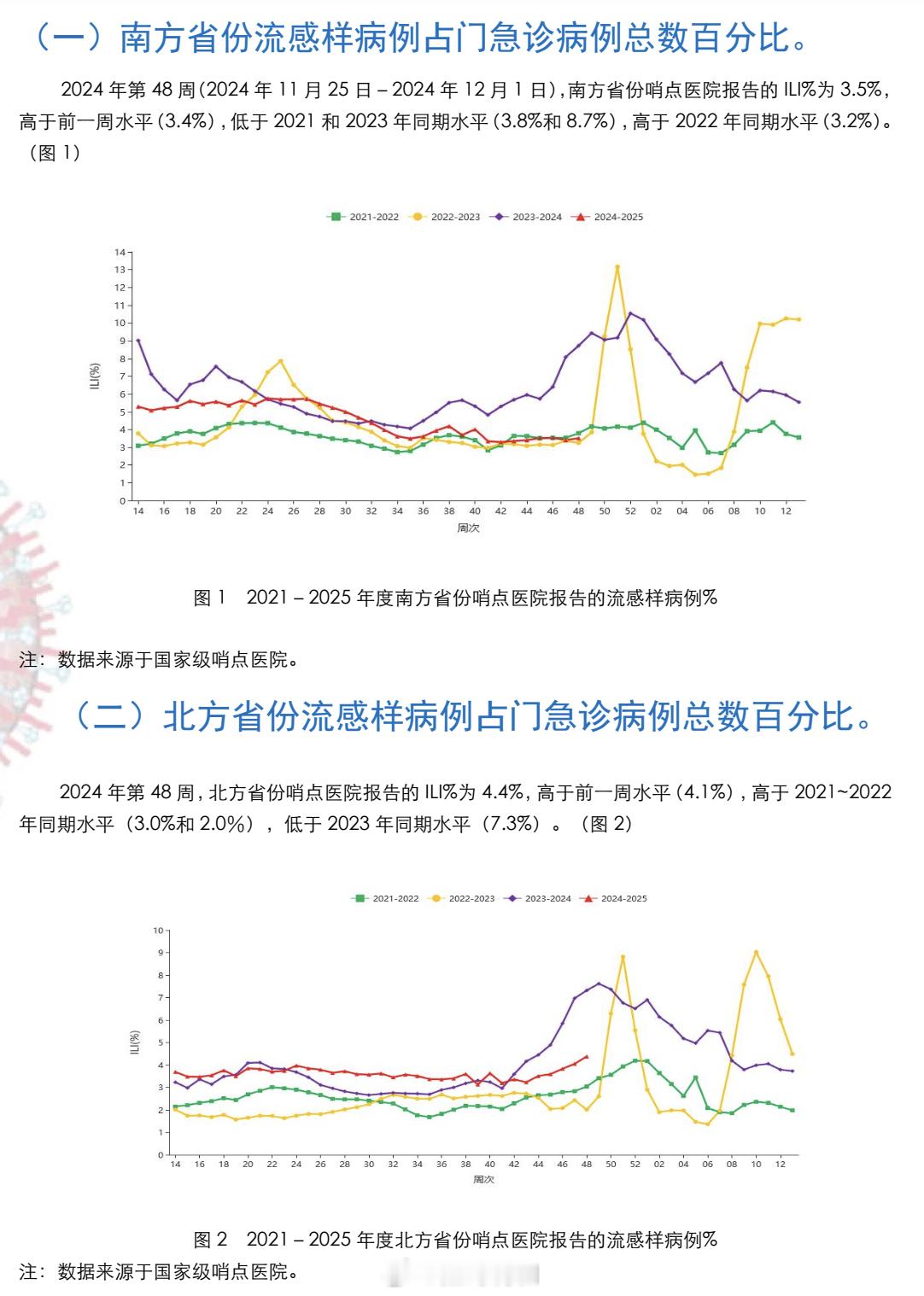 现在打流感疫苗来不来得及  来得及。1. 今年东亚几个国家和地区，目前同期的流感