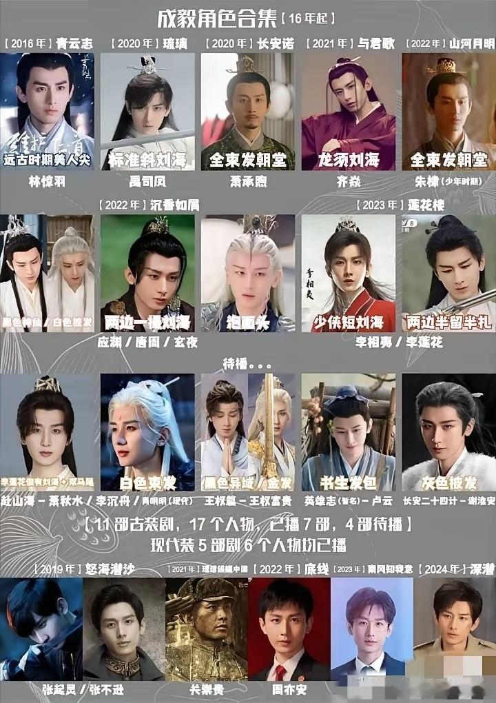 成毅才是最冤的！很多人骂他半永久的造型，殊不知，他真的被错怪了，因为​其实，他的